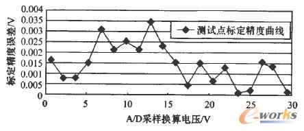 點擊放大圖片