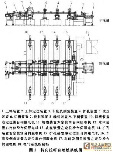 轉(zhuǎn)向拉桿自動(dòng)線系統(tǒng)圖