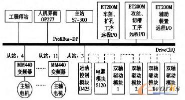 控制系統(tǒng)結(jié)構(gòu)示意圖