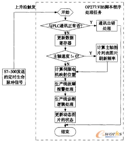 監(jiān)控程序的軟件結(jié)構(gòu)示意圖