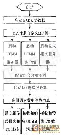 應(yīng)用軟件整體功能結(jié)構(gòu)圖