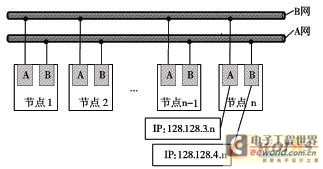 冗余以太網(wǎng)拓撲結(jié)構(gòu)