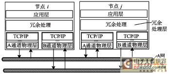 通信節(jié)點的結(jié)構(gòu)