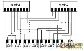 驗(yàn)證測試網(wǎng)絡(luò)拓?fù)鋱D