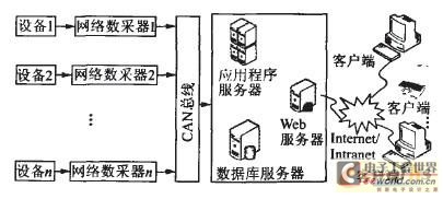 系統(tǒng)總體架構(gòu)