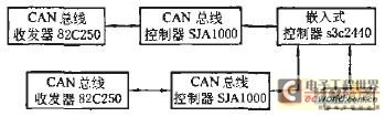 系統(tǒng)硬件組成結(jié)構(gòu)