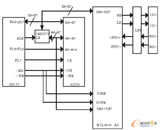 以太網(wǎng)接口電路原理圖