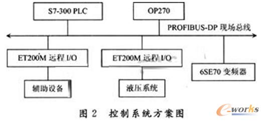 控制方案圖