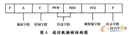 數(shù)據(jù)結(jié)構(gòu)