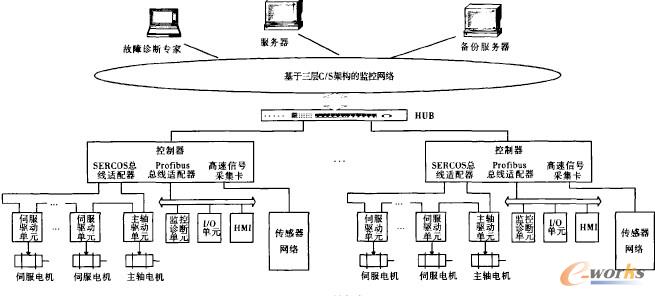 系統(tǒng)框架