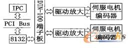 系統(tǒng)硬件框圖