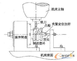 凸輪安裝示意圖