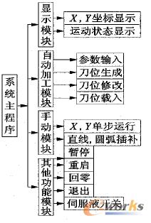 系統(tǒng)模塊框圖