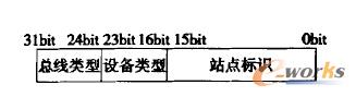 統(tǒng)一的站點邏輯地址