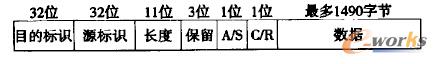 統(tǒng)一的應(yīng)用層協(xié)議數(shù)據(jù)報(bào)文