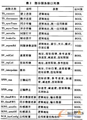 部分服務(wù)接口列表