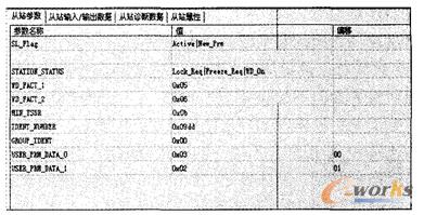 從站參數(shù)配置組態(tài)界面