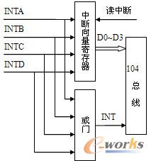 中斷共享電路