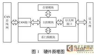 硬件結(jié)構