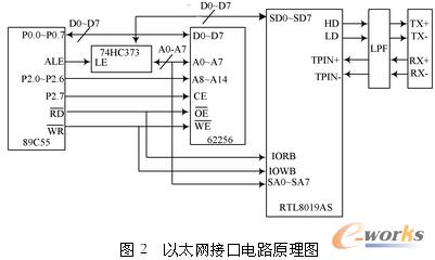 太網(wǎng)接口模塊