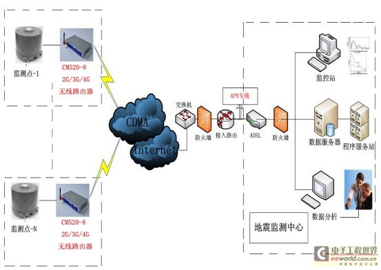 newmaker.com