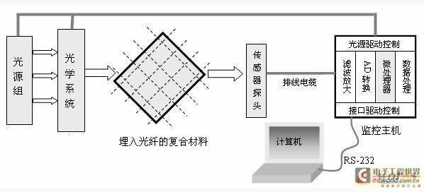 点击放大图片