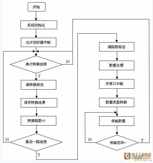 点击放大图片