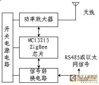 点击放大图片