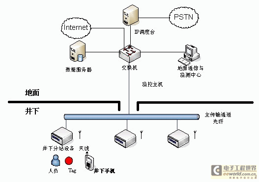 點(diǎn)擊放大圖片