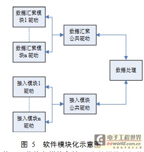 物聯(lián)網(wǎng)網(wǎng)關(guān)的設(shè)計(jì)與研究