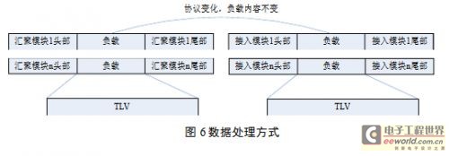 物聯(lián)網(wǎng)網(wǎng)關(guān)的設(shè)計(jì)與研究