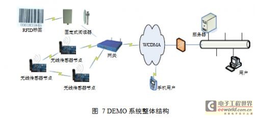 物聯(lián)網(wǎng)網(wǎng)關(guān)的設(shè)計(jì)與研究