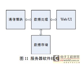 物聯(lián)網(wǎng)網(wǎng)關(guān)的設(shè)計(jì)與研究