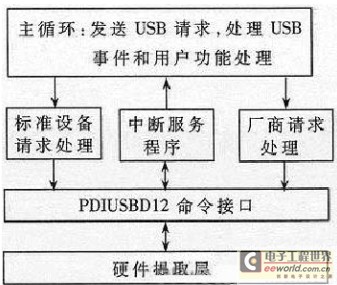 固件程序结构