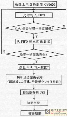 软件流程图