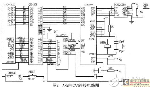 嵌入式系统的CAN总线接口电路设计