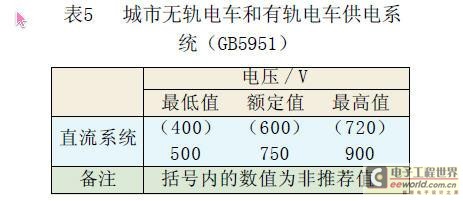 城市無(wú)軌電車和有軌電車供電系統(tǒng)（GB5951）