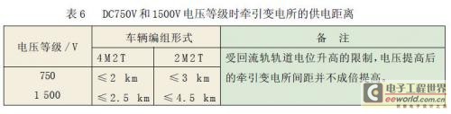 DC750V和1500V電壓等級時牽引變電所的供電距離