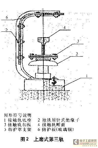 上磨式第三規(guī)