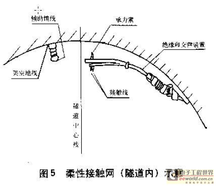 柔性接触网(隧道内)示意