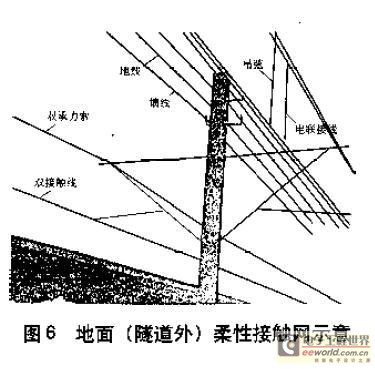 地面（隧道外）柔性接觸網(wǎng)示意