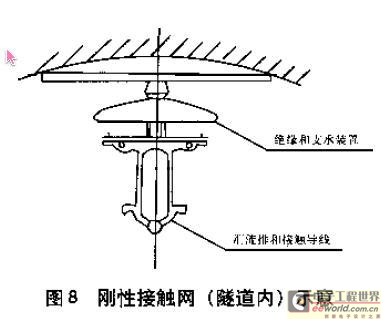 剛性接觸網(wǎng)（隧道內(nèi)）示意