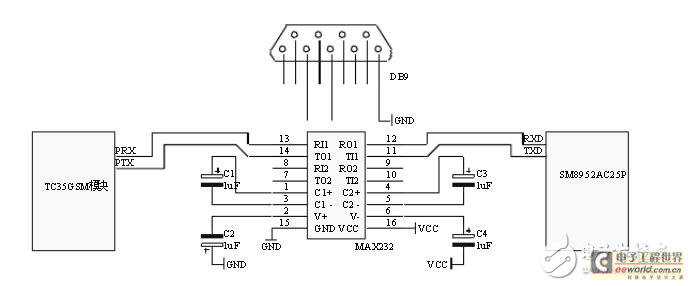 TC35短消息模塊接口電路設(shè)計圖