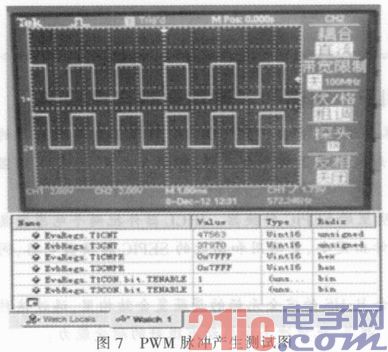 基于DSP的實時自動調(diào)平控制系統(tǒng)設(shè)計