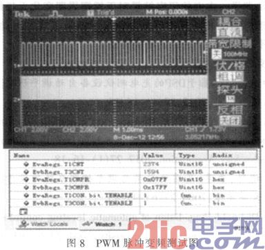 基于DSP的實時自動調(diào)平控制系統(tǒng)設(shè)計