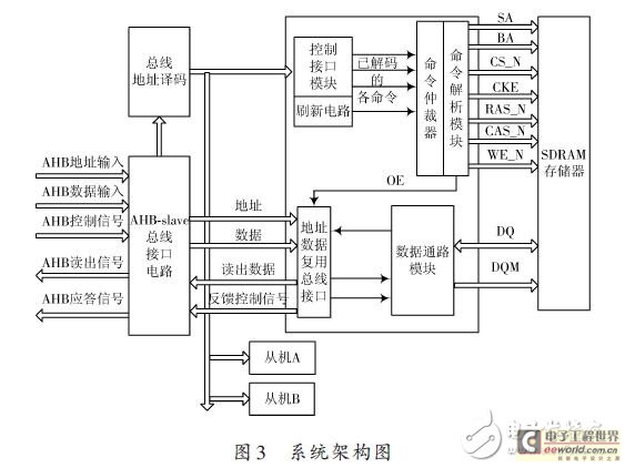 系統(tǒng)架構(gòu)圖