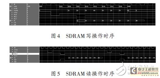 SDRAM寫操作時(shí)序