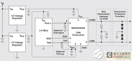 CAN物理層調(diào)試基礎知識及舉例（電子工程專輯）