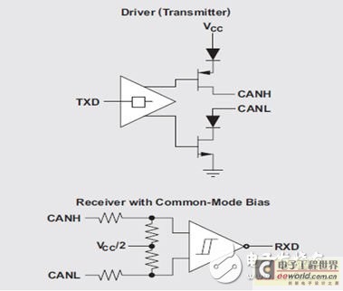 CAN物理層調(diào)試基礎(chǔ)知識及舉例（電子工程專輯）