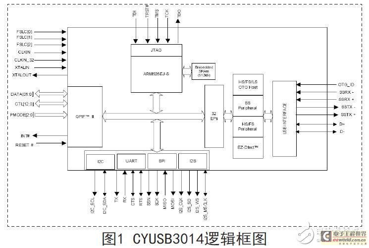 接口芯片